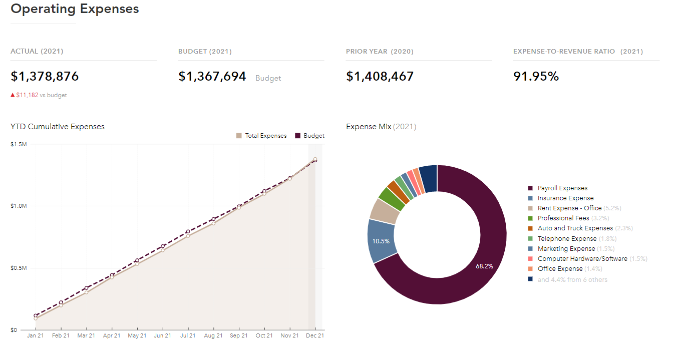 Momentum-CFO-Operating-Expense-Dashboard