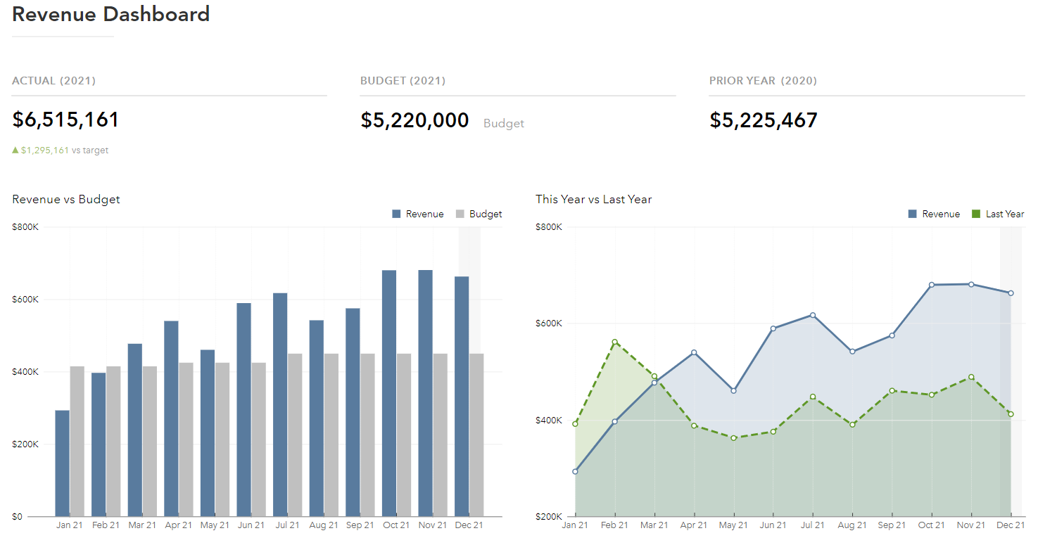 Momentum-CFO-Revenue-Dashboard